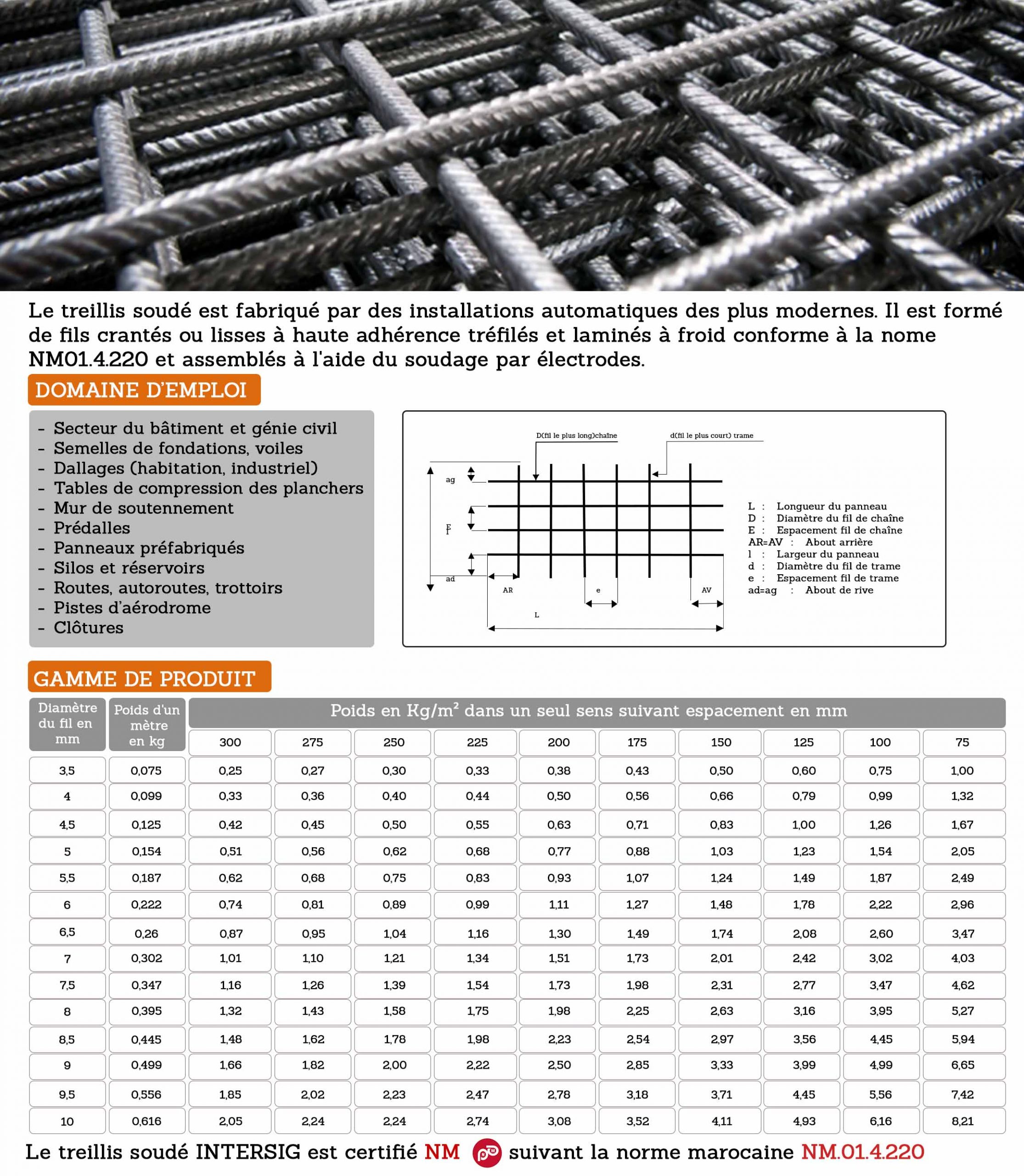 Section Acier Treillis Soud s Treillis Soud Pour Ferraillage TBFK Section Acier Treillis Soud s Treillis Soud Pour Ferraillage TBFK