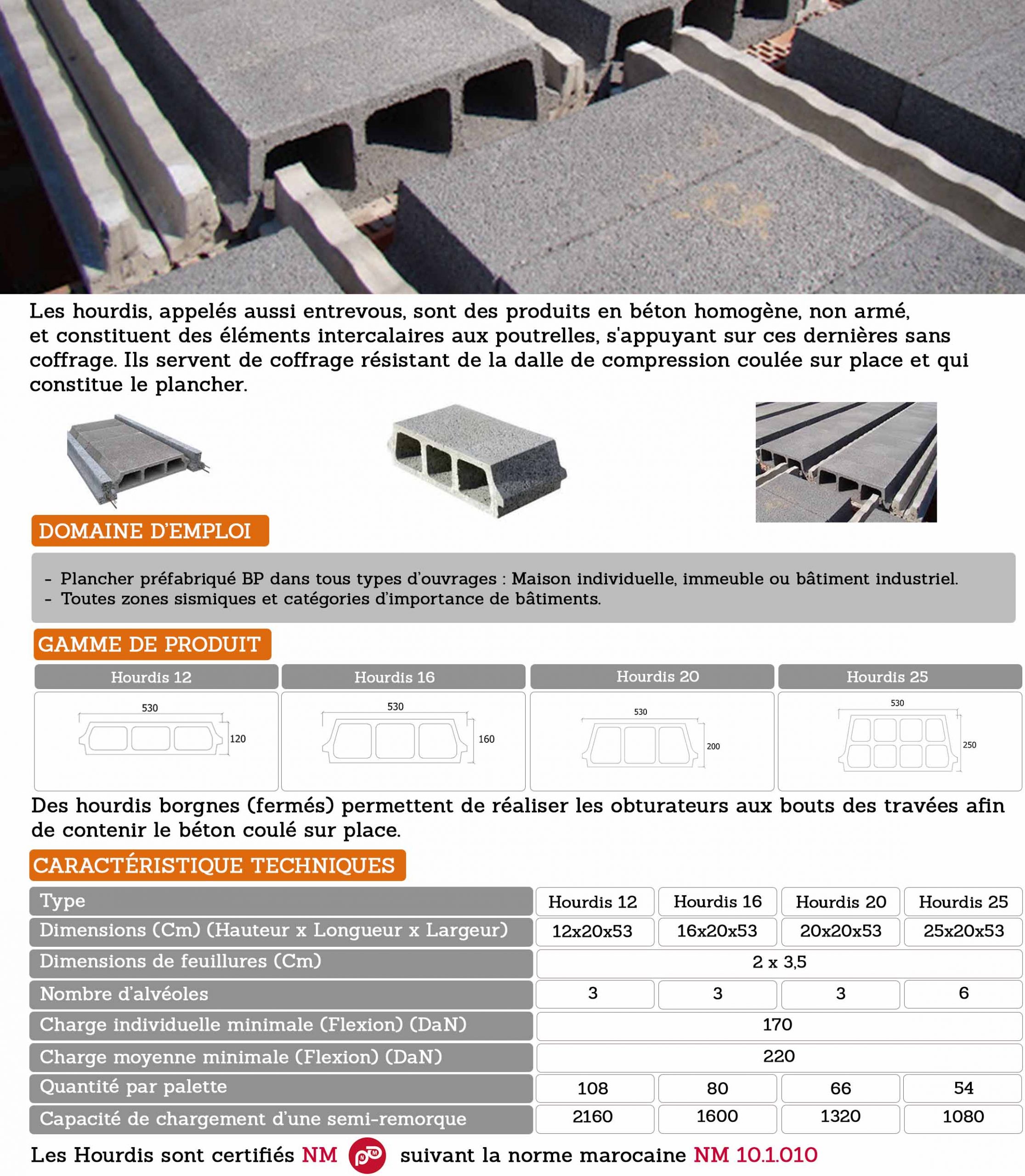 Hourdis Pour Le Plancher BP INTERSIG Maroc